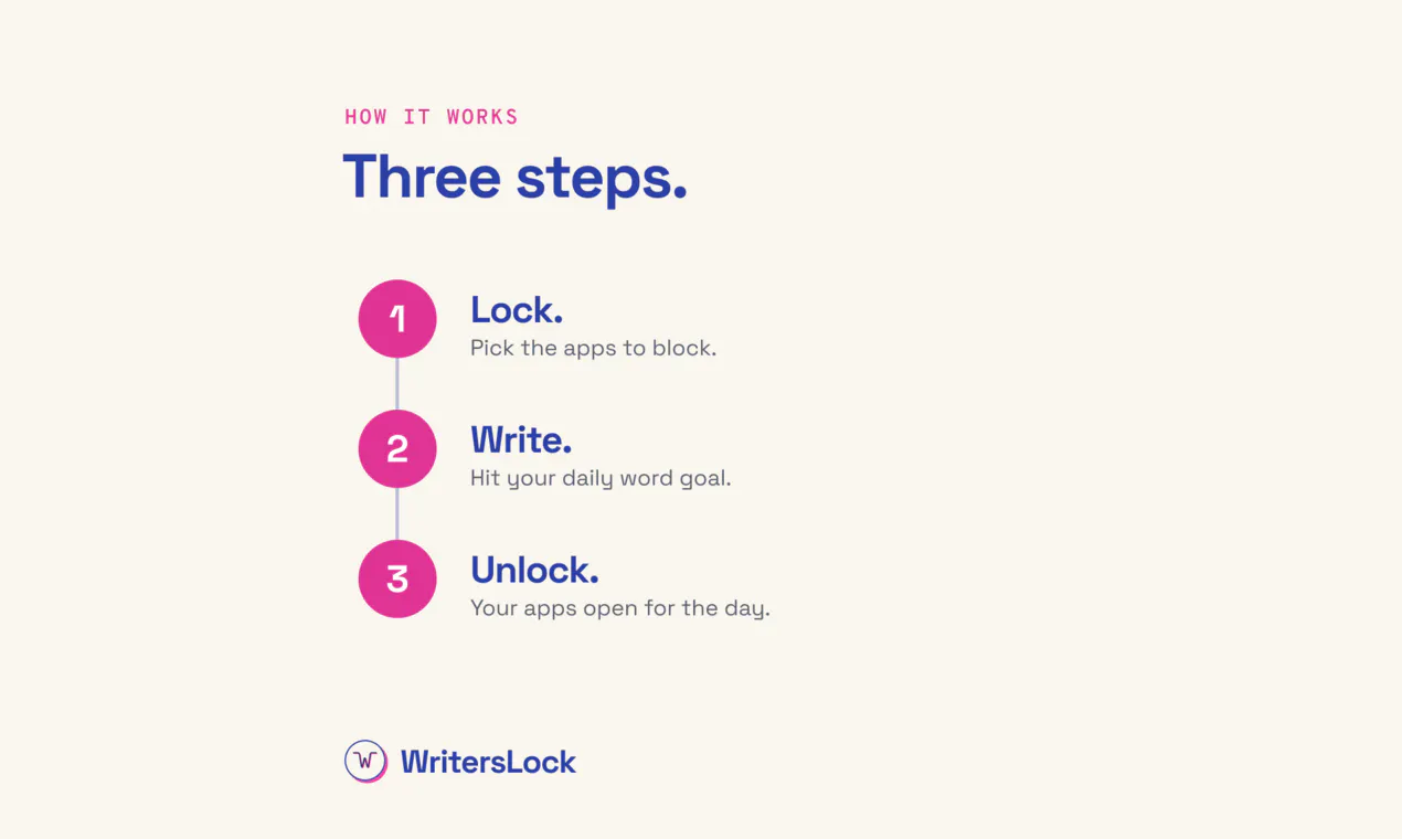 WritersLock gallery image