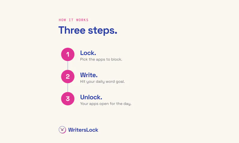 WritersLock screenshot 3
