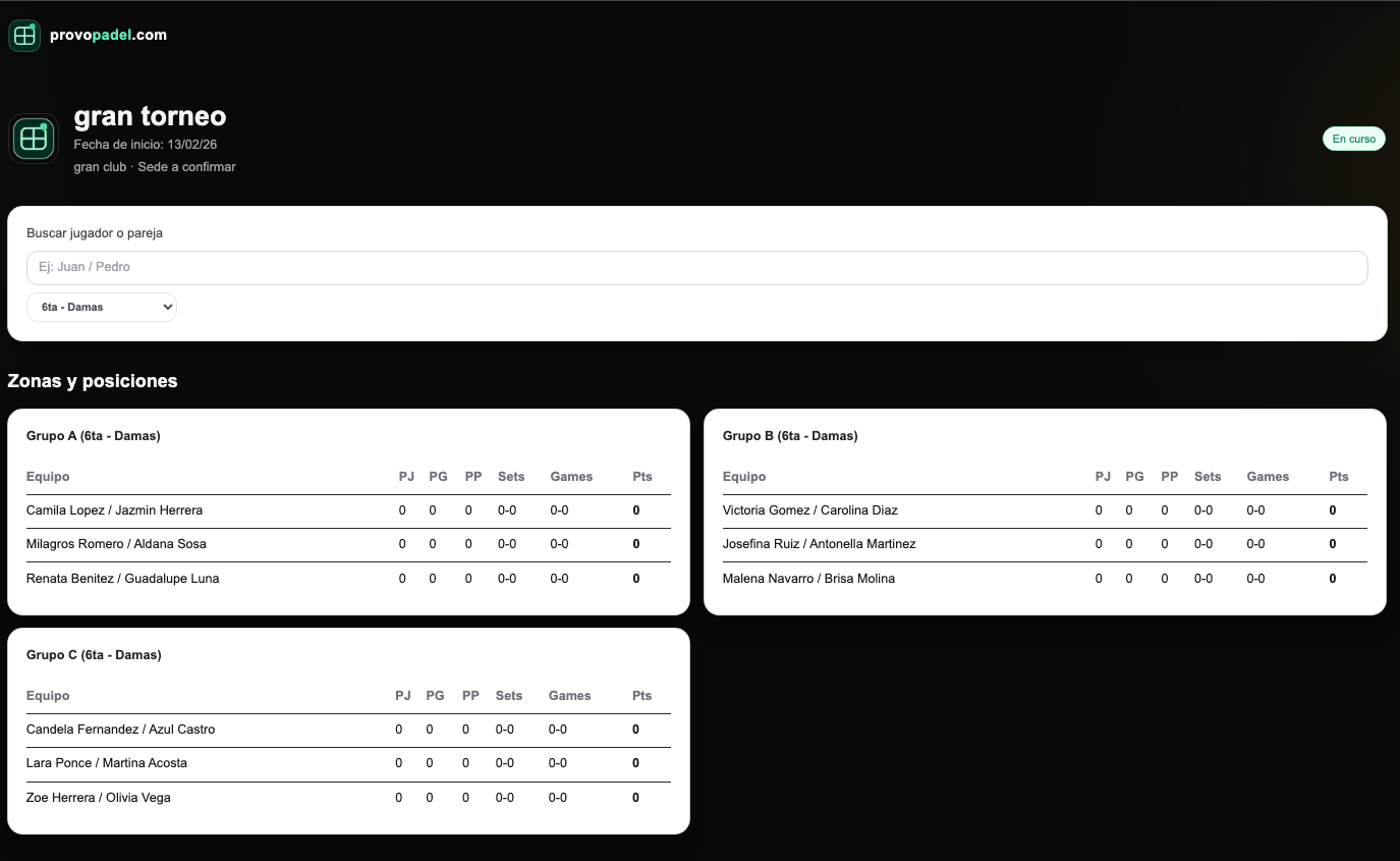 provopadel gallery image