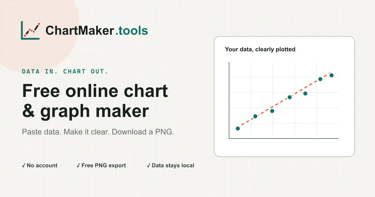 ChartMaker gallery image