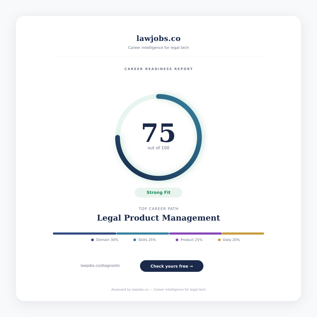 Legal Tech Careers gallery image