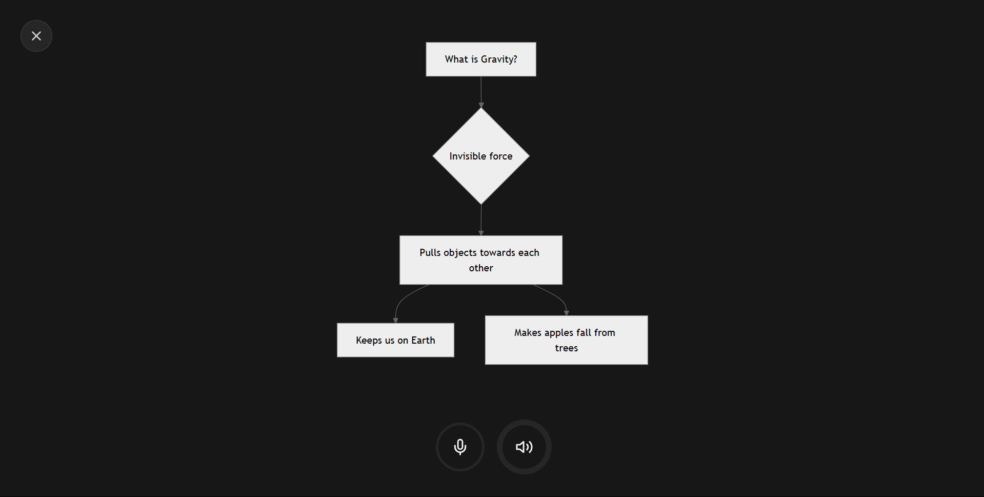 Clevr - Finally, an AI that talks and explains it visually media 6