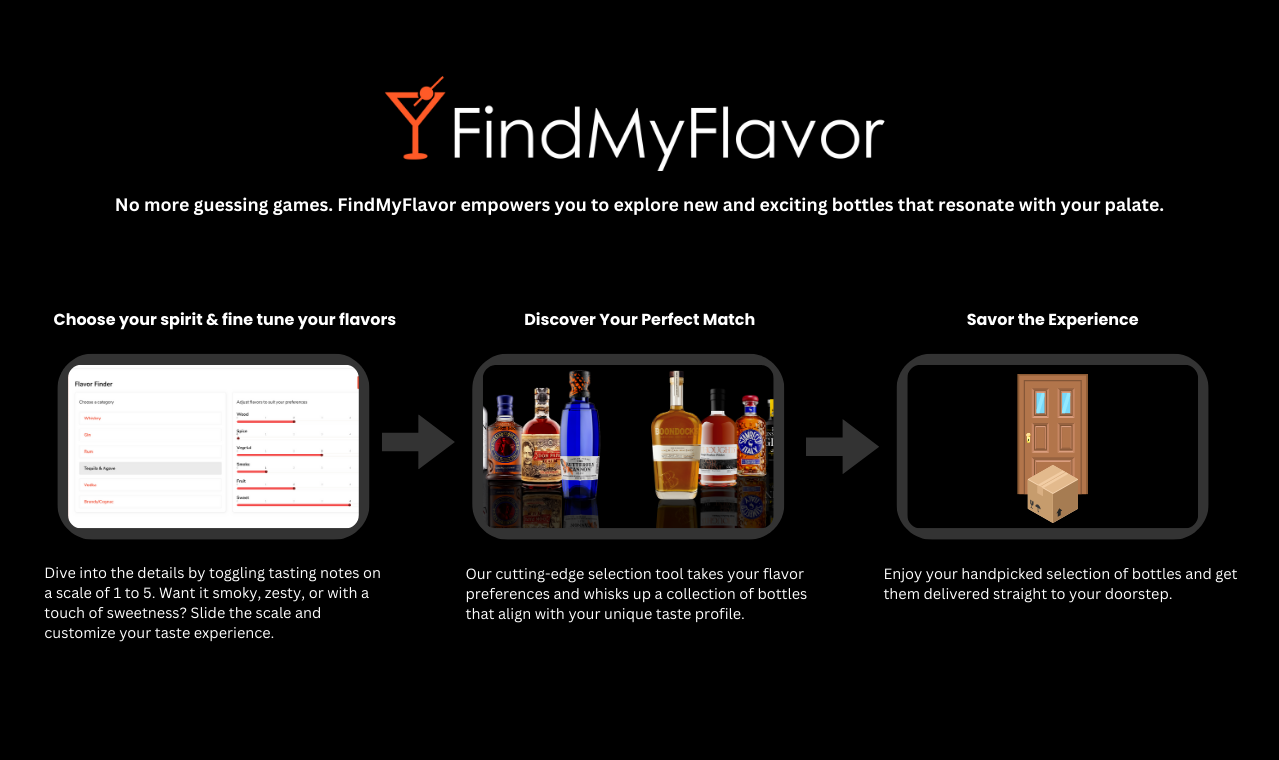 startuptile Find your Flavor-A revolutionary flavor based search tool for spirits.