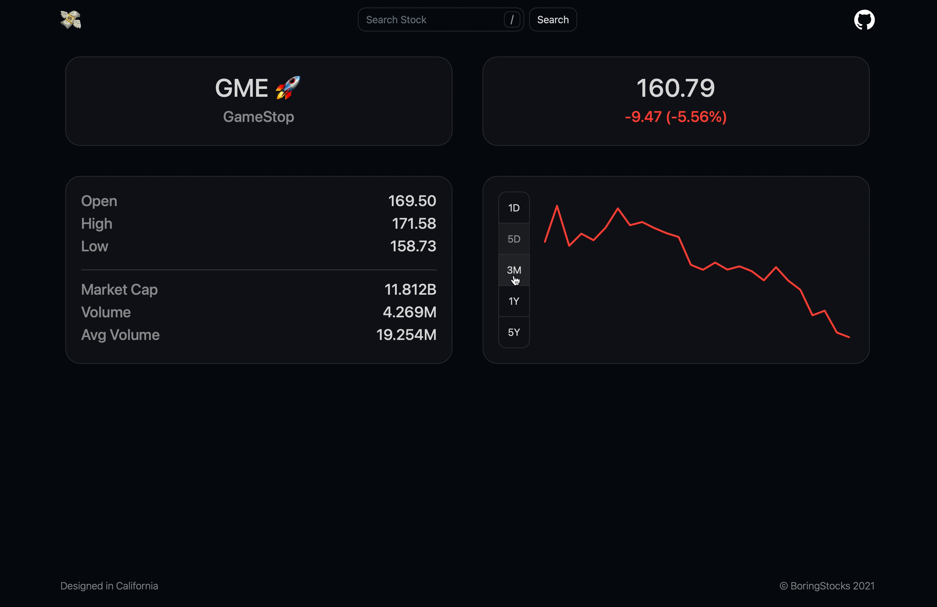 BoringStocks gallery image