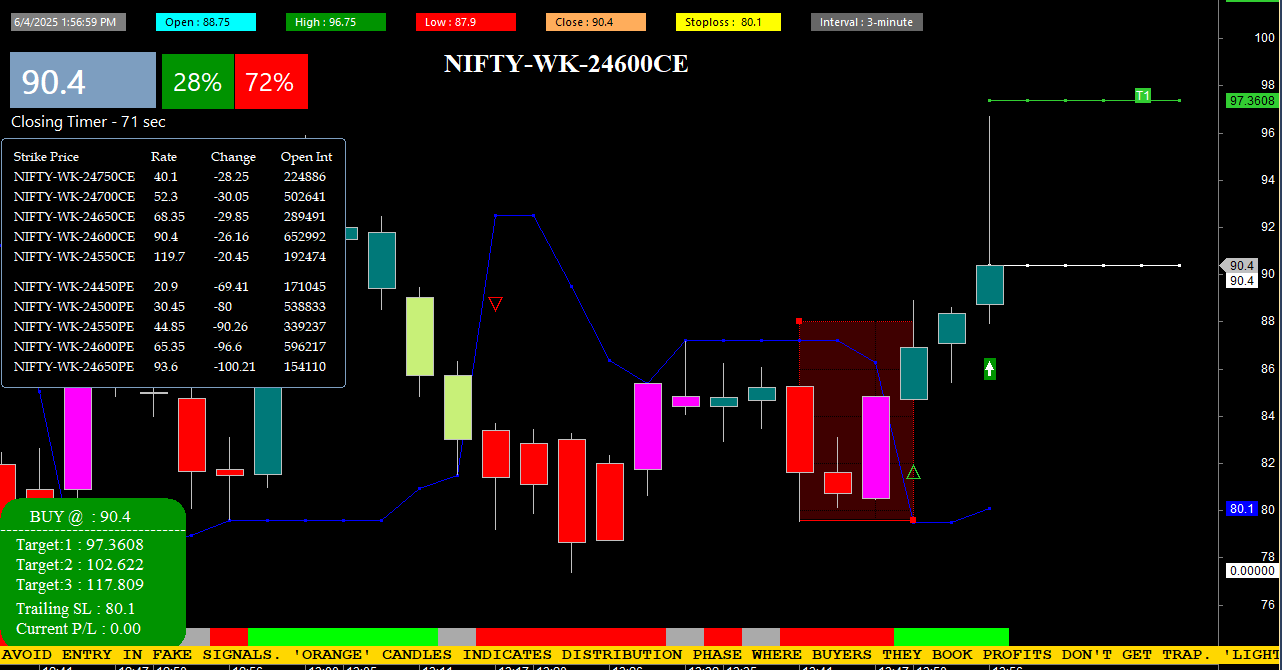 Buy Sell Signal Software gallery image