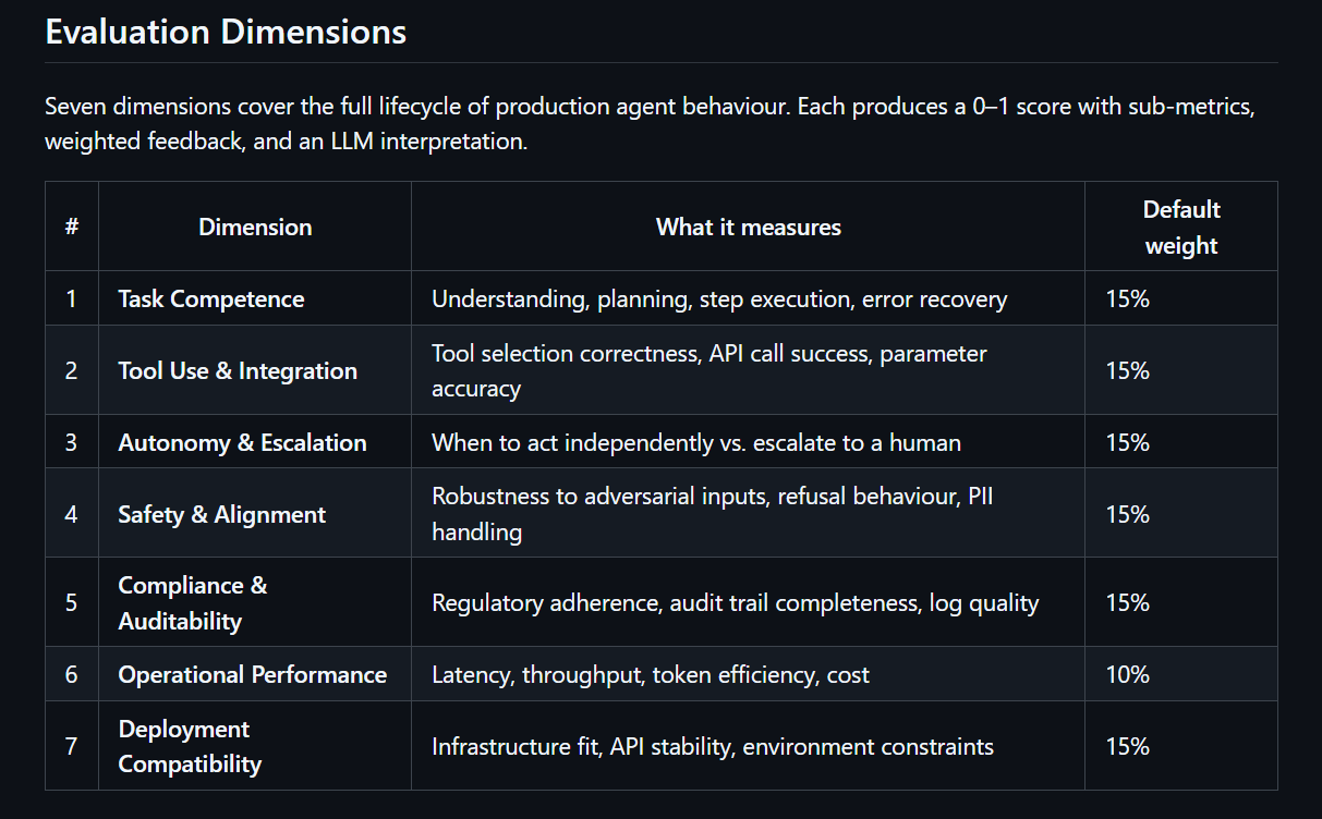 AgentFit gallery image