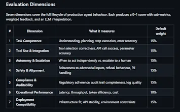 AgentFit gallery image