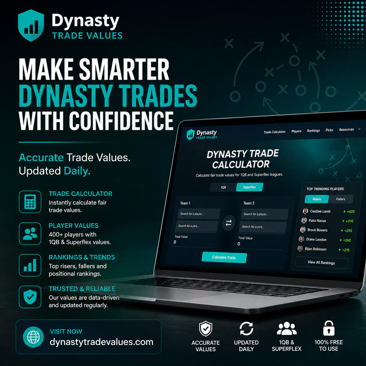 https://dynastytradevalues.com gallery image