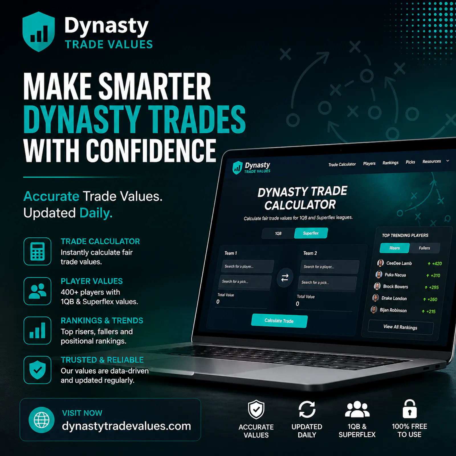 https://dynastytradevalues.com screenshot 1