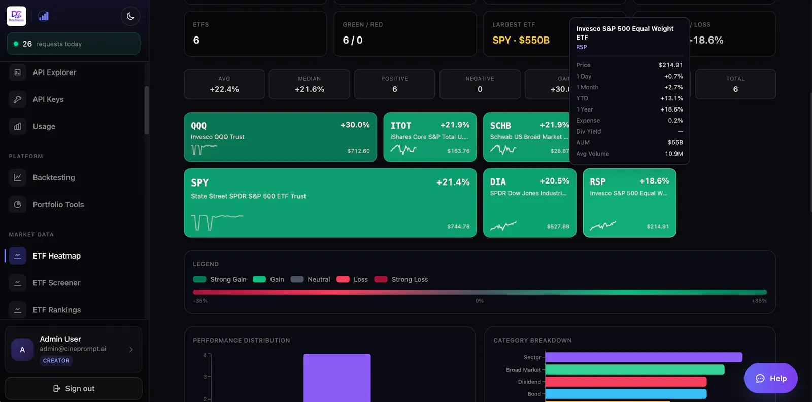 DataCaptain – US ETF API screenshot 6