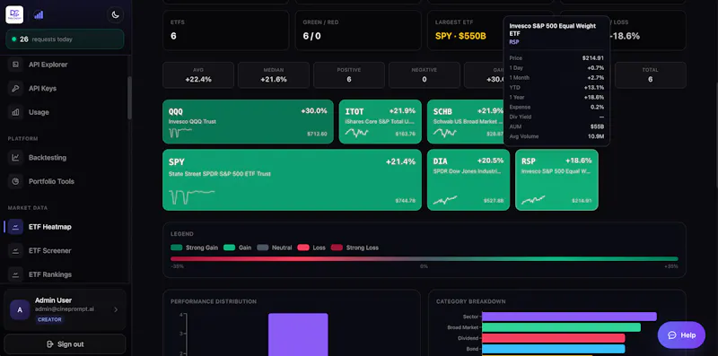 DataCaptain – US ETF API screenshot 6
