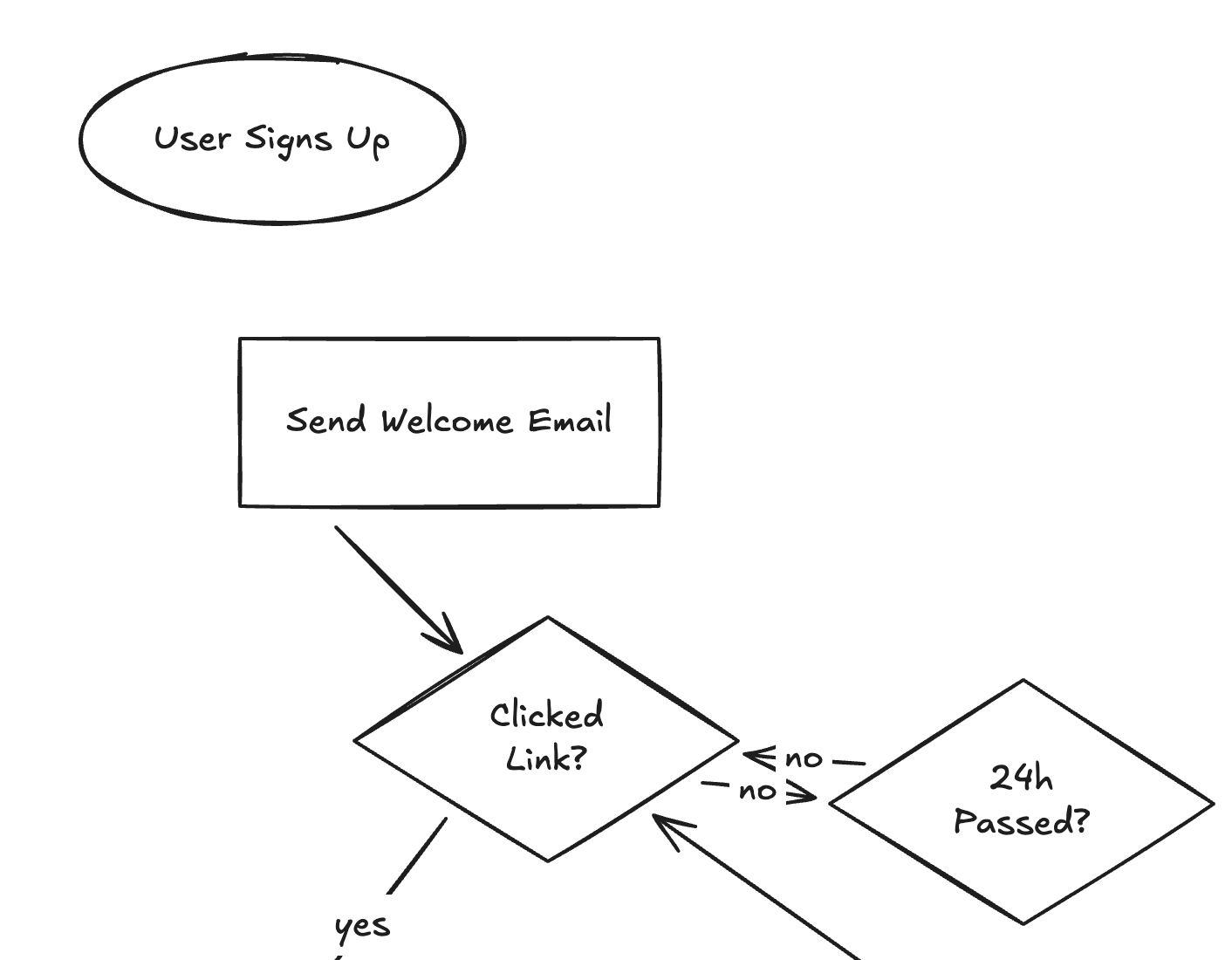 AI Flowchart gallery image
