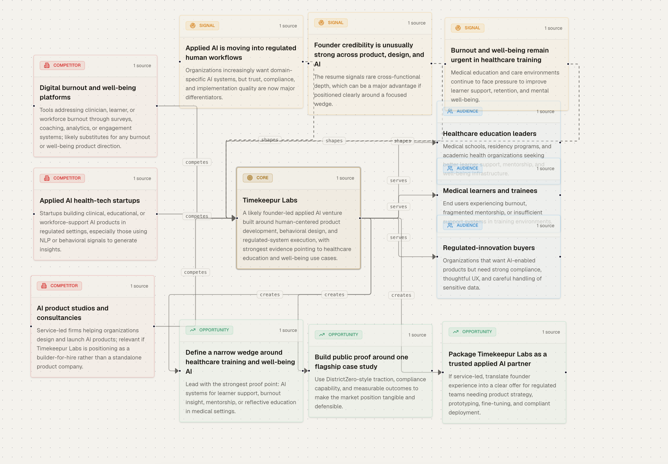 Timekeepur Labs gallery image