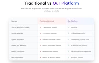 InfluProducts gallery image