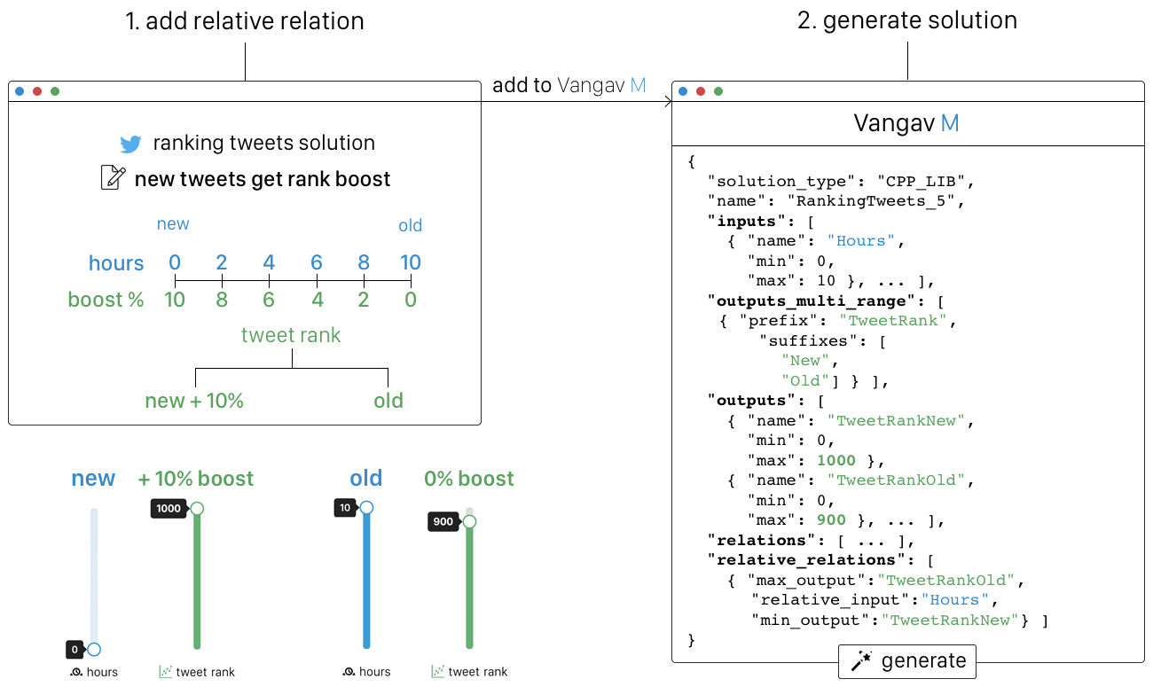Vangav M gallery image