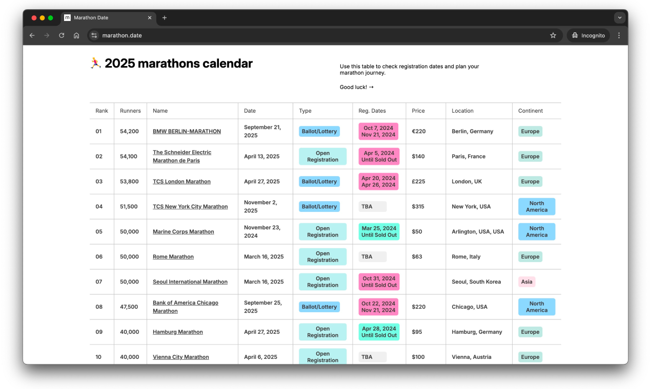 Marathondatum - Ultieme gids voor registratieramen voor de bovenste marathons media 2