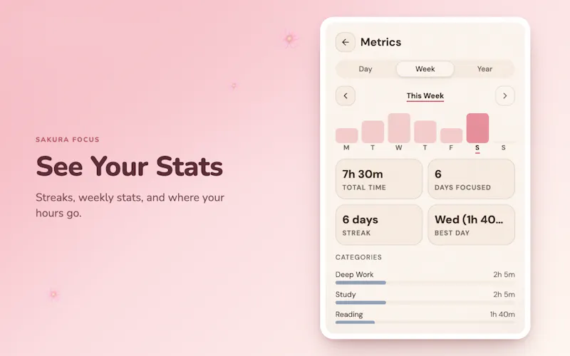Sakura Focus screenshot 3