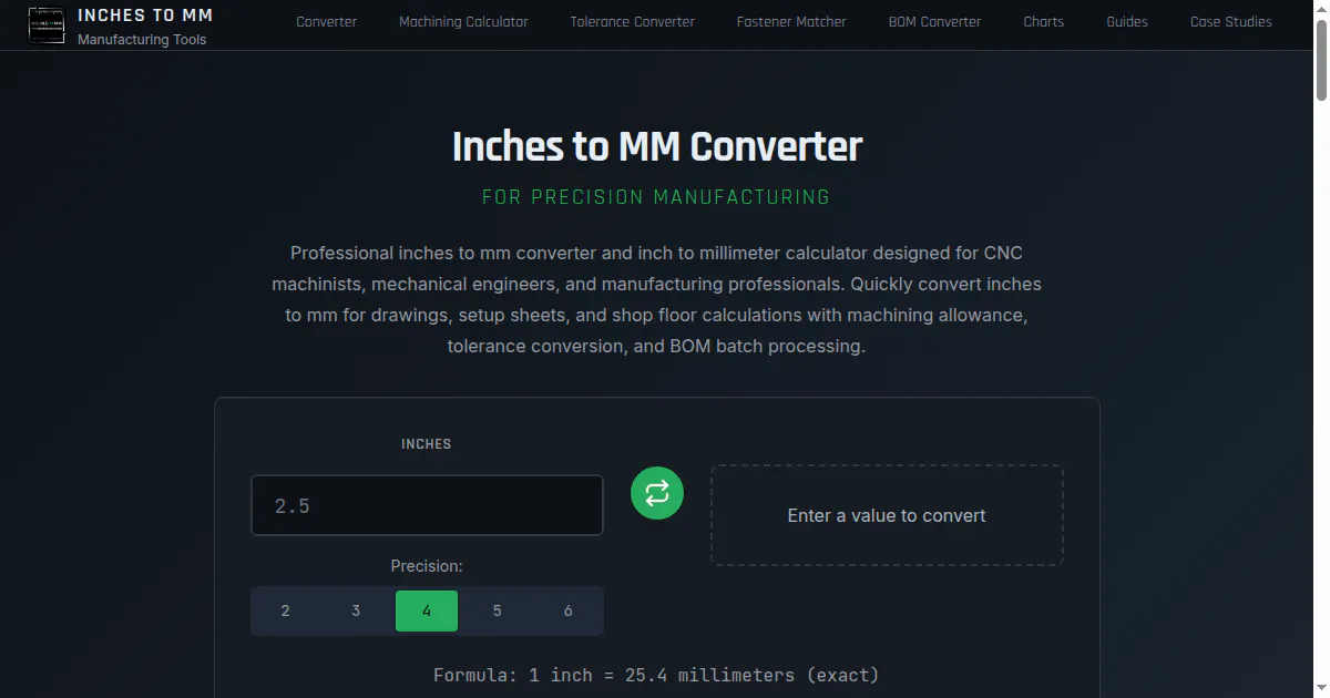 Inches to MM