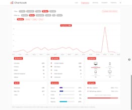 Chartcook gallery image