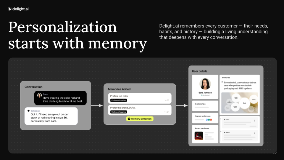 delight.ai - Screenshot 3 preview
