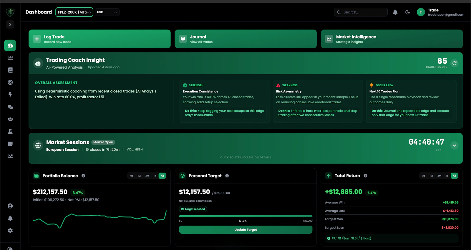 Trade Taper screenshot 5
