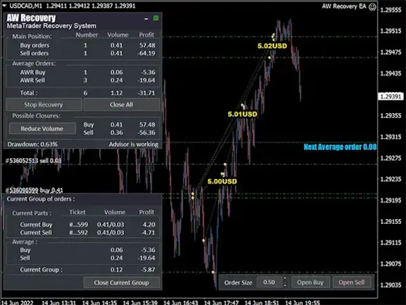 AW Recovery EA V3.3 MT4 gallery image