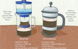 Coffee Bruer media 2