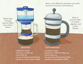 Coffee Bruer gallery image