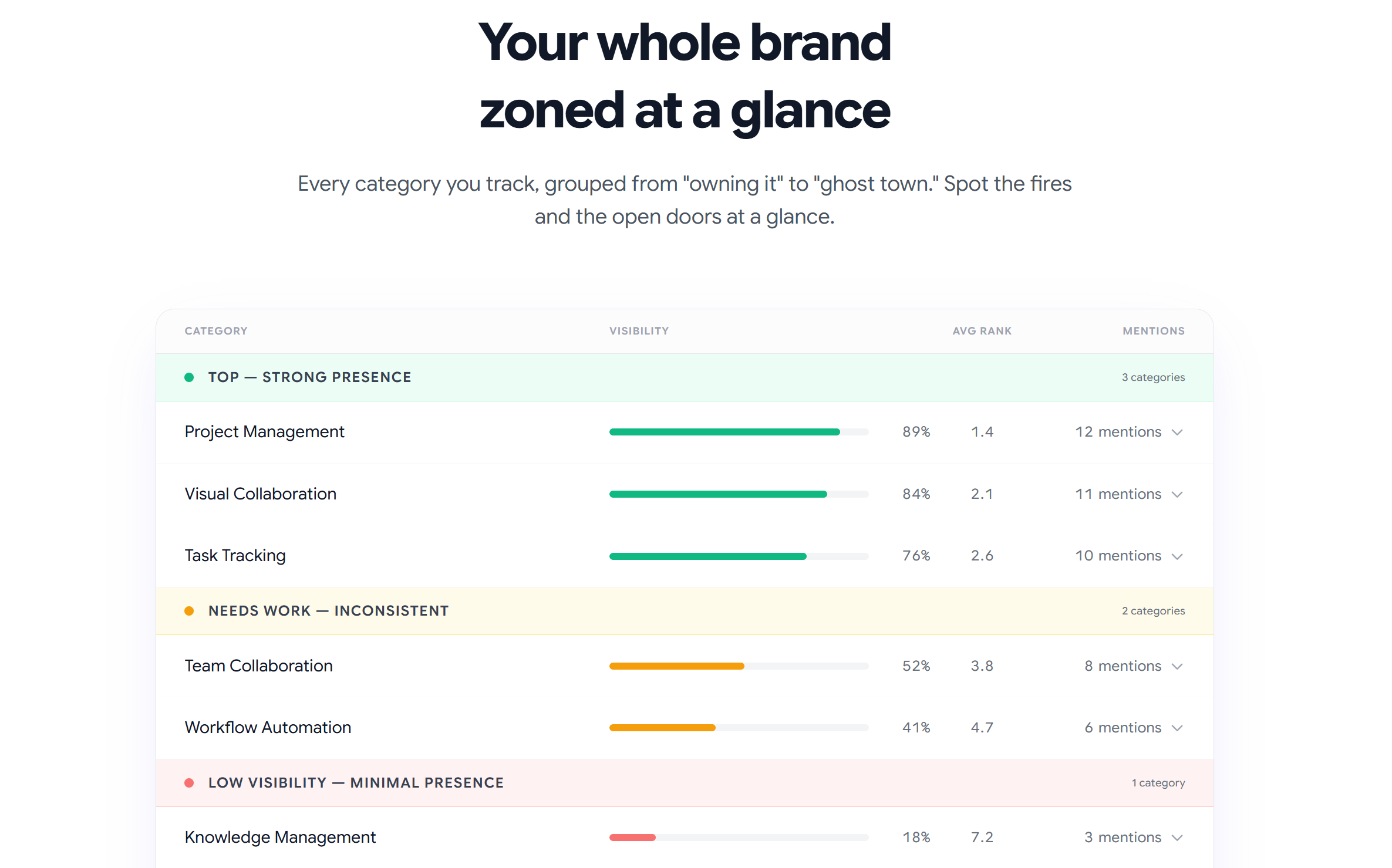 Rankry | AI Visibility Analytics gallery image