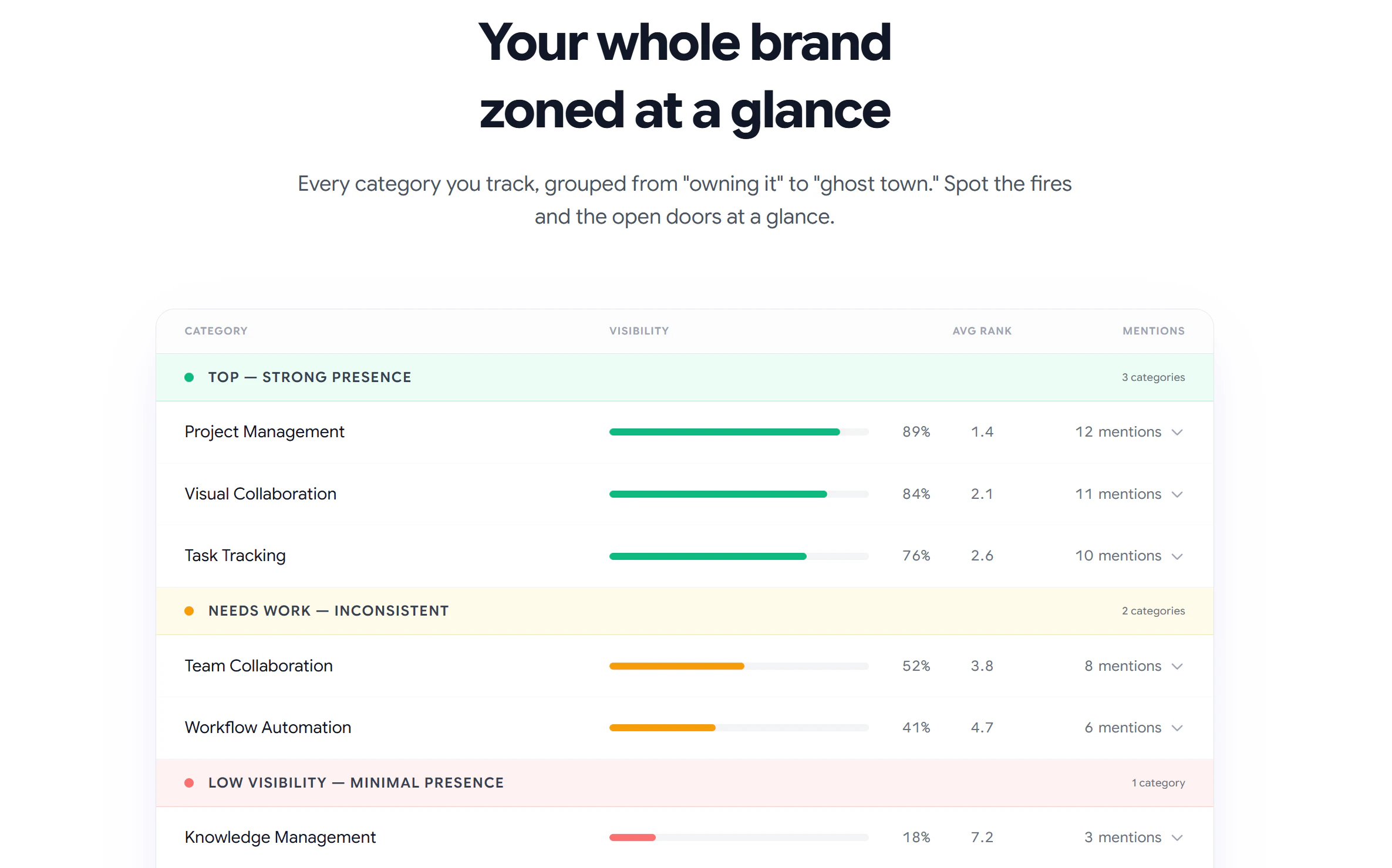 Rankry | AI Visibility Analytics screenshot 1