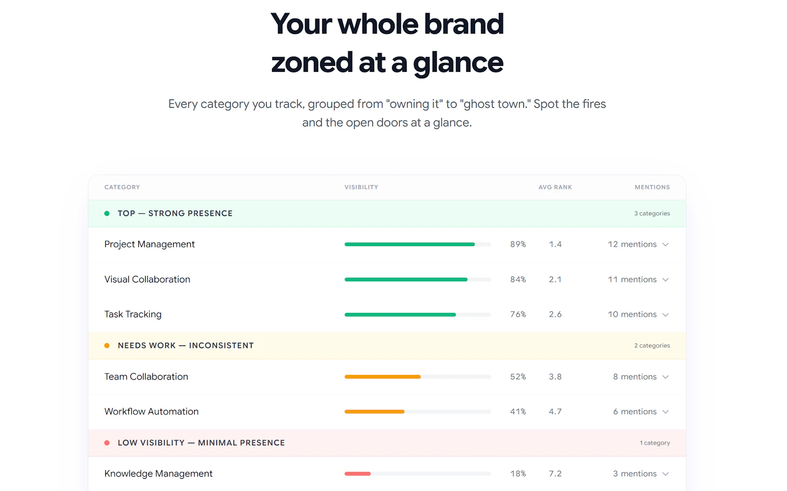 Rankry | AI Visibility Analytics screenshot 2