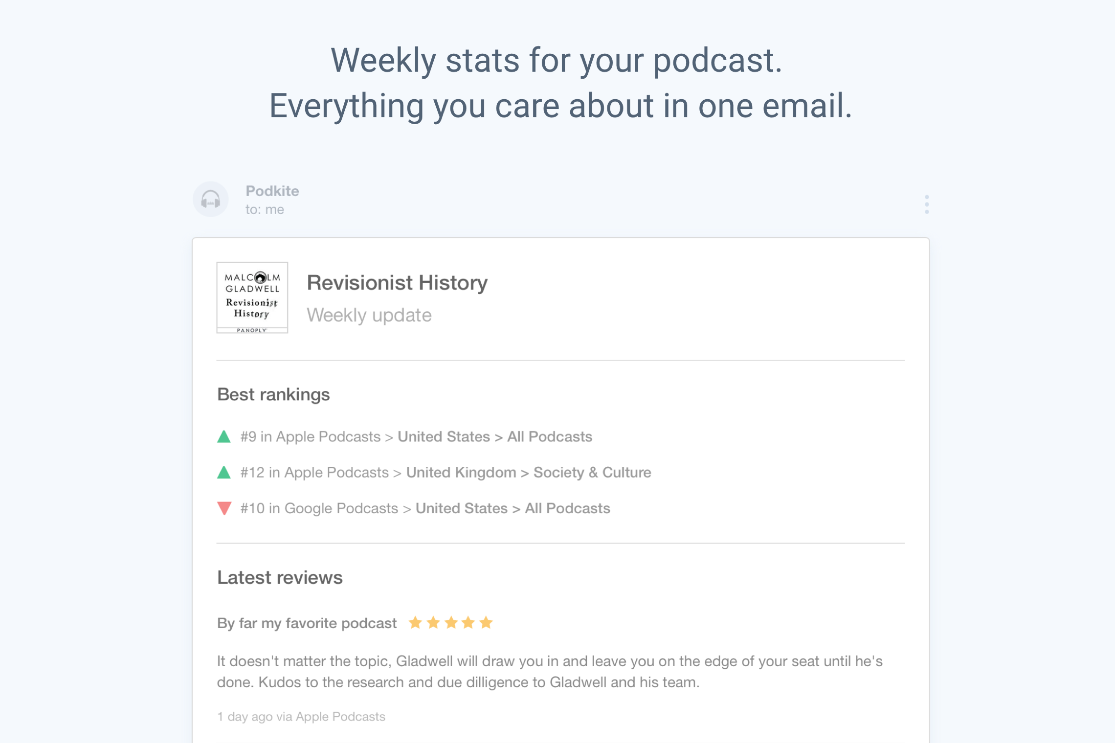 Podkite gallery image