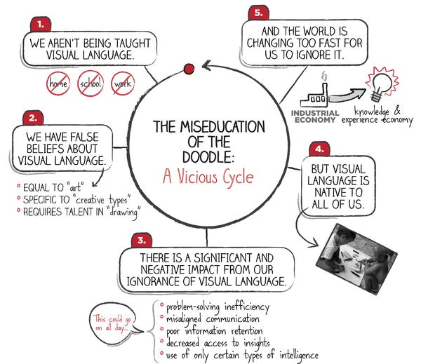 The Doodle Revolution gallery image