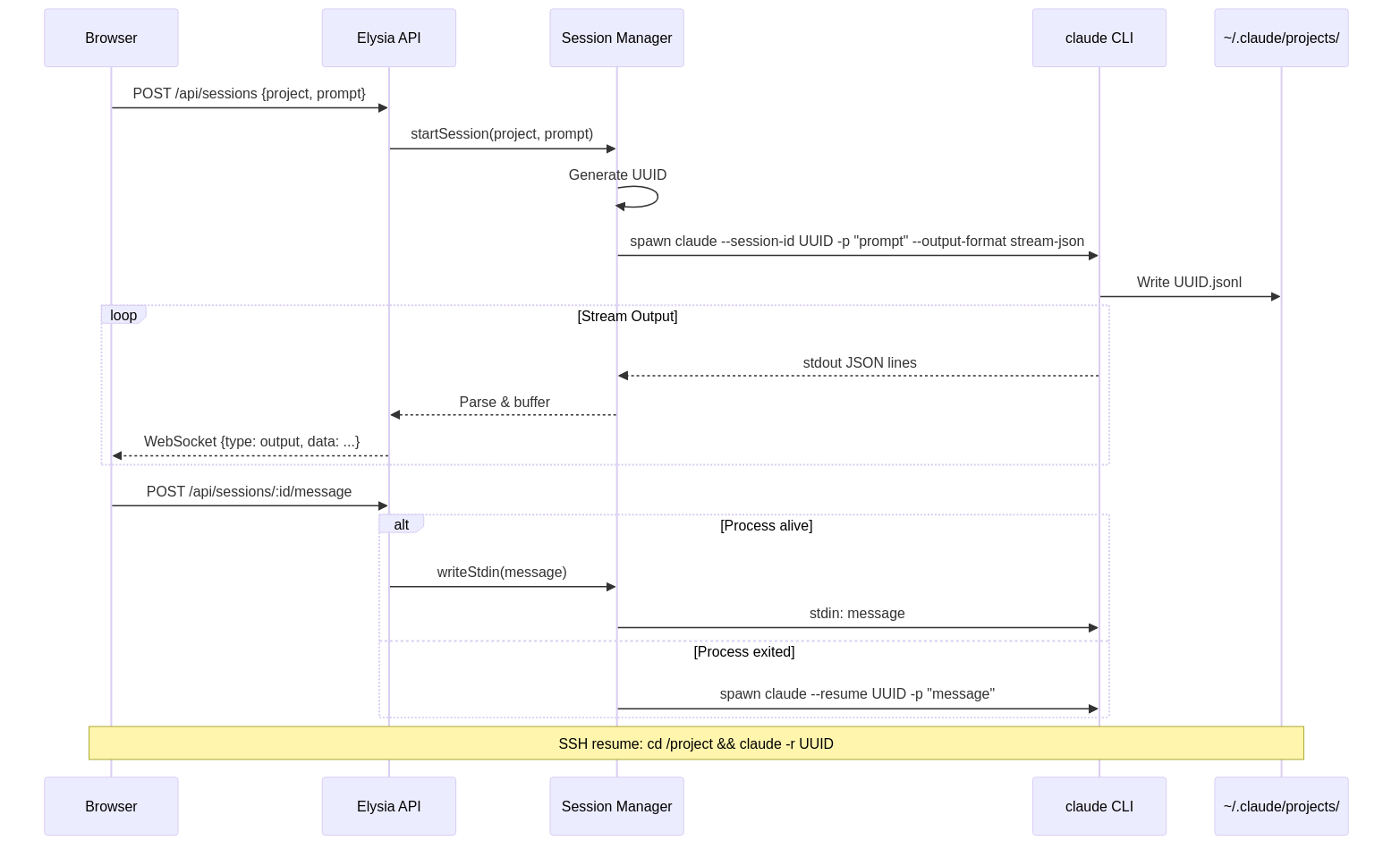 ClawUI - Screenshot 2 showing product features and functionality