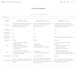 Open Source License Chooser gallery image