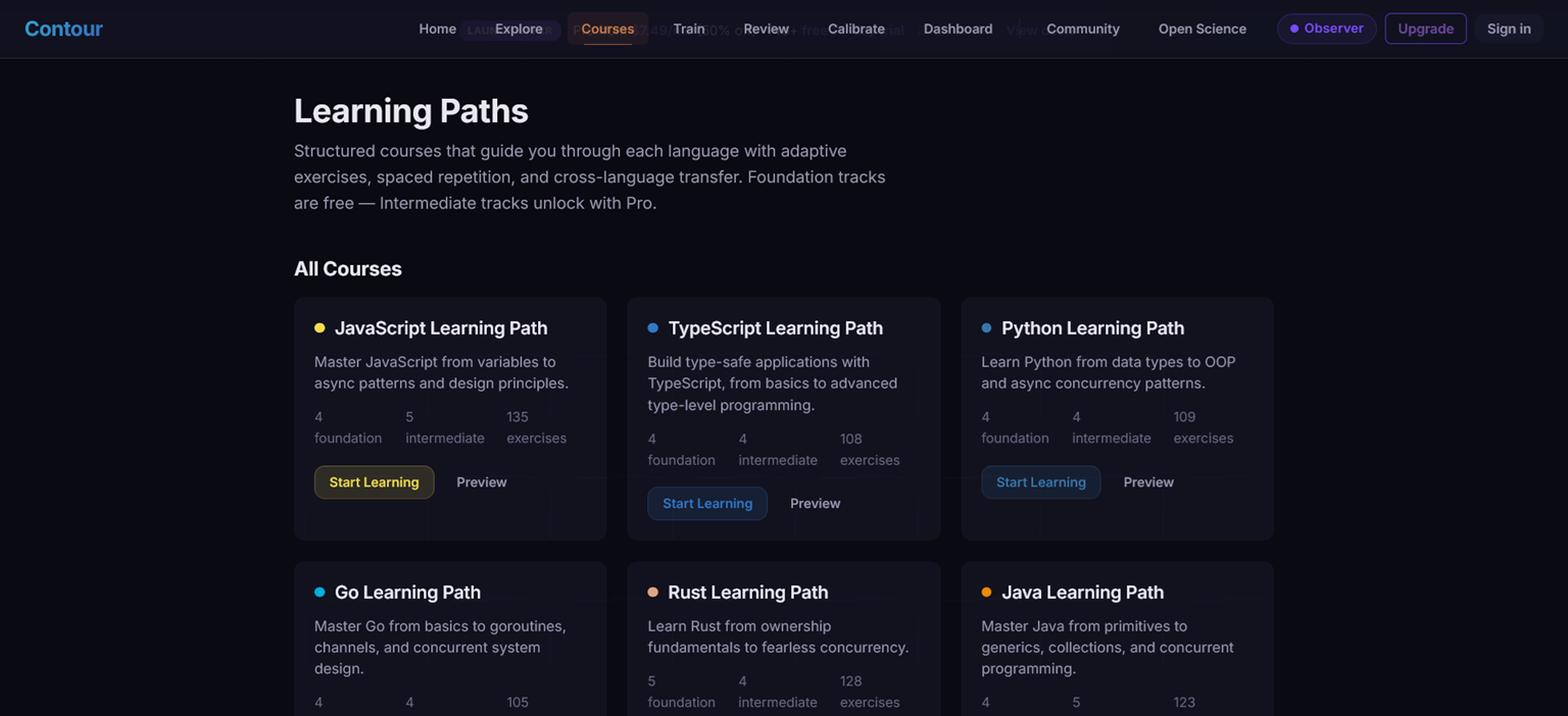 Contour gallery image