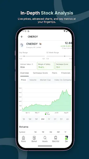 Sarmaaya: PSX, Stocks & Forex gallery image