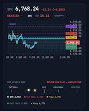 ZDtE Market Intelligence gallery image