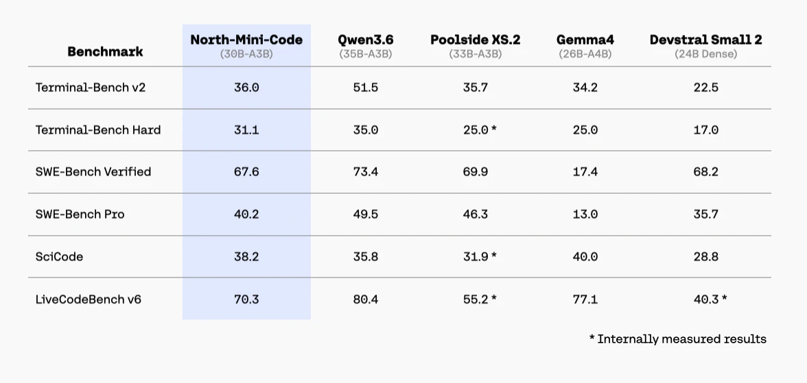 North Mini Code screenshot 4