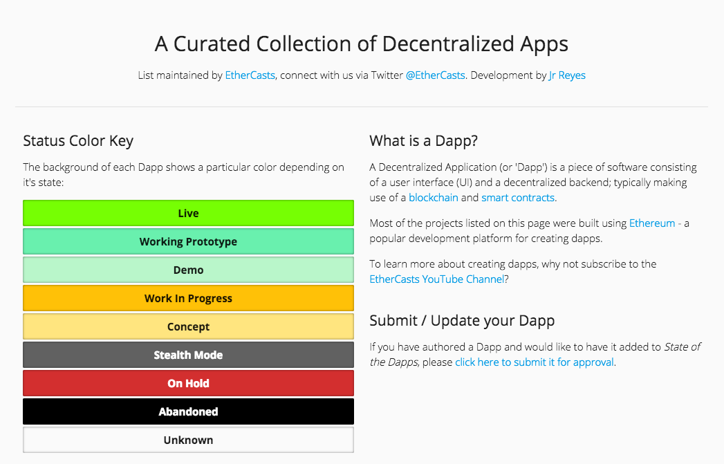 State of the DApps gallery image