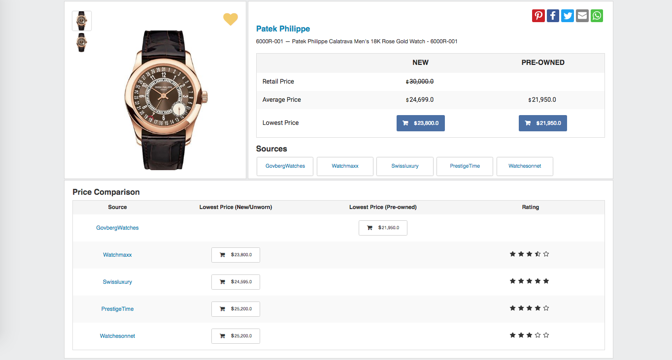 Wristocracy gallery image