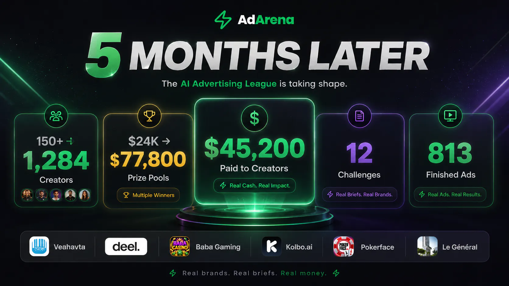 AdArena gallery image