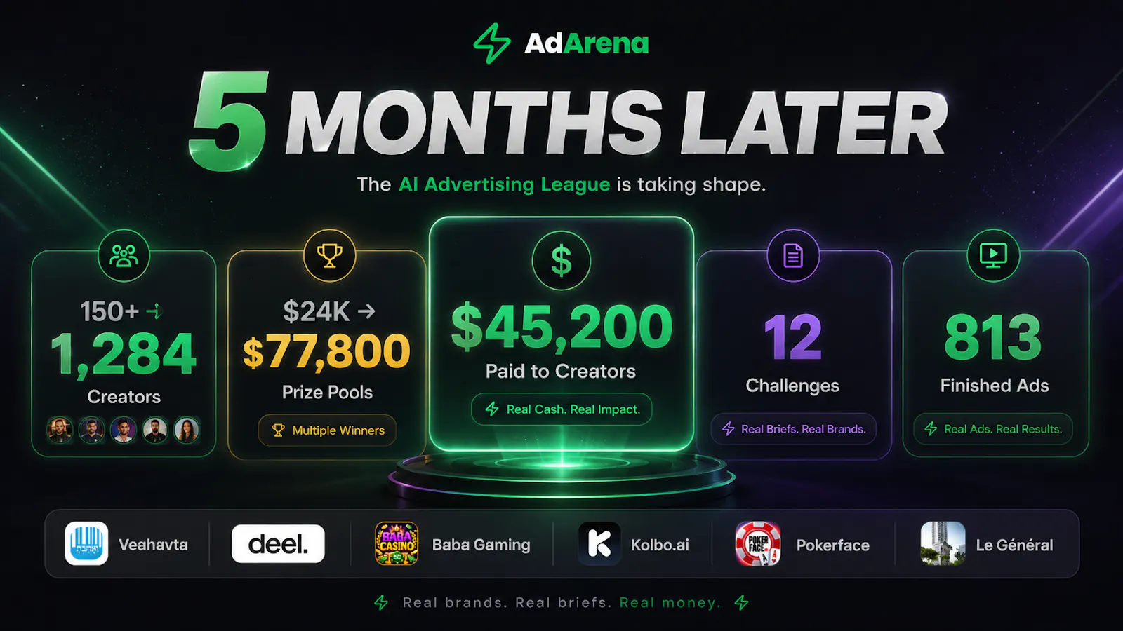 AdArena screenshot 8