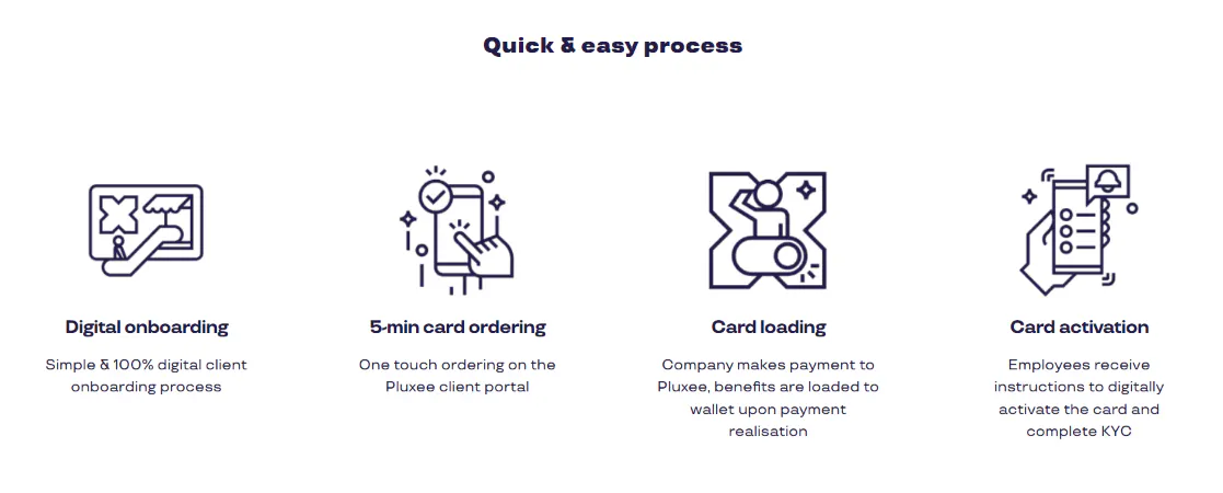 Pluxee Rewards and Recognition Suite gallery image