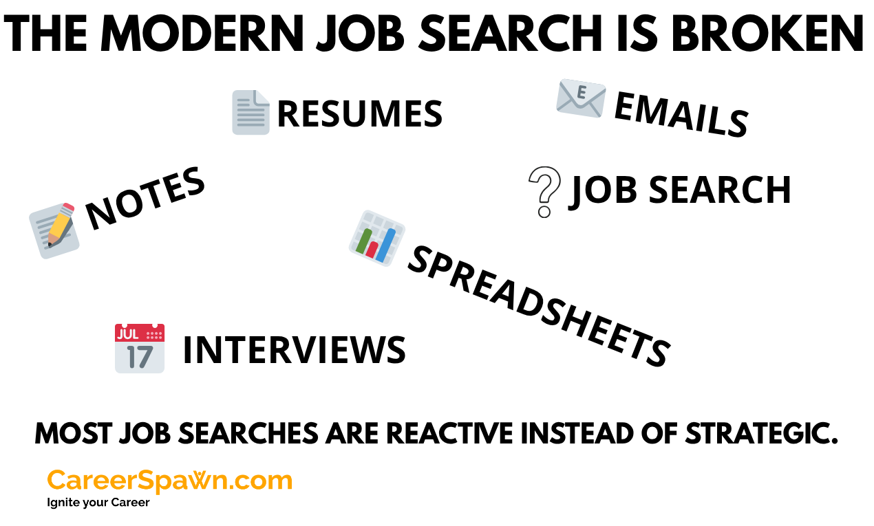 CareerSpawn gallery image