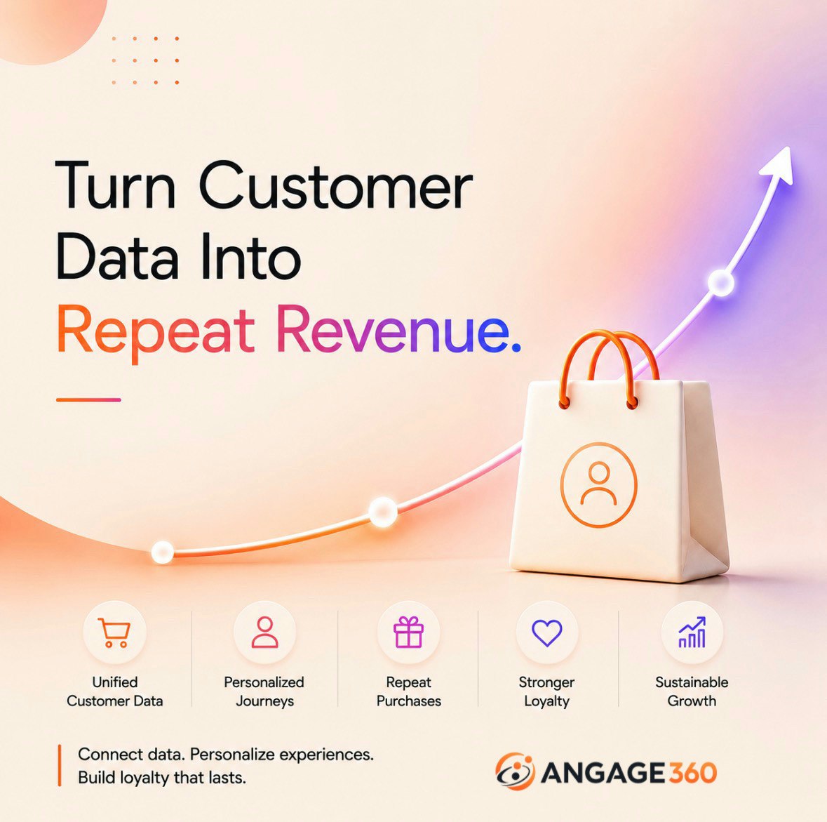 Angage360 gallery image