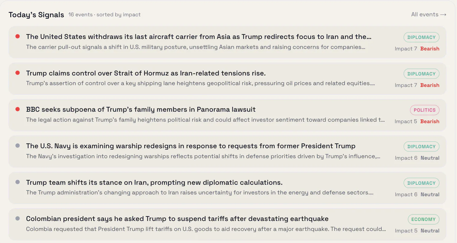 Trump Signal Index gallery image