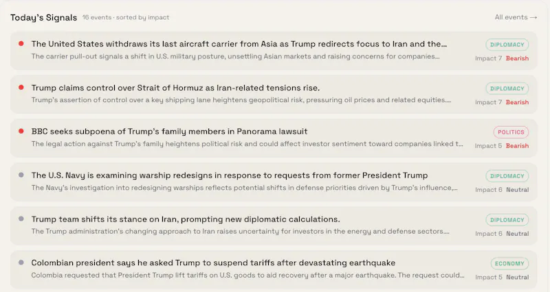 Trump Signal Index screenshot 3