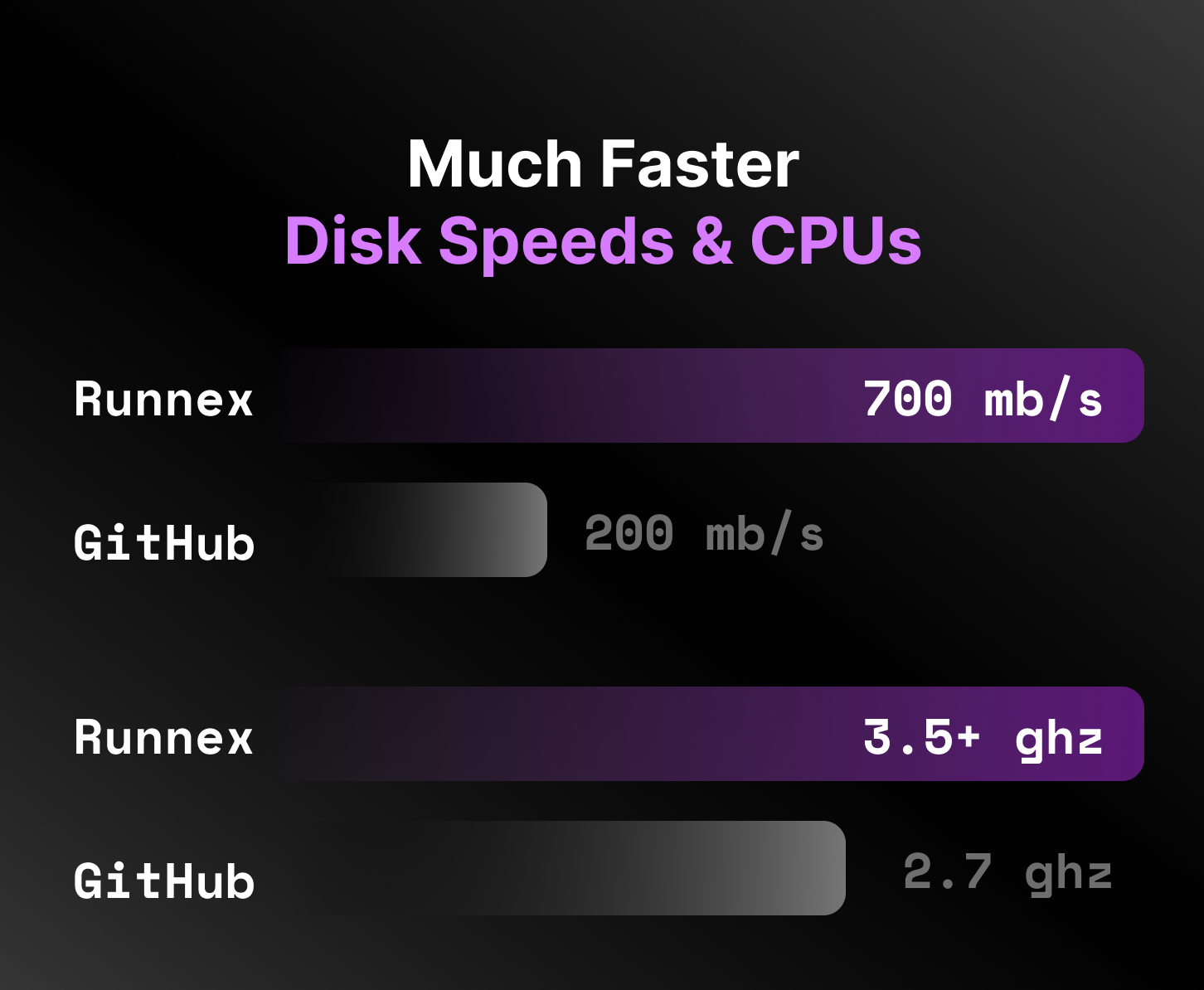 Runnex gallery image