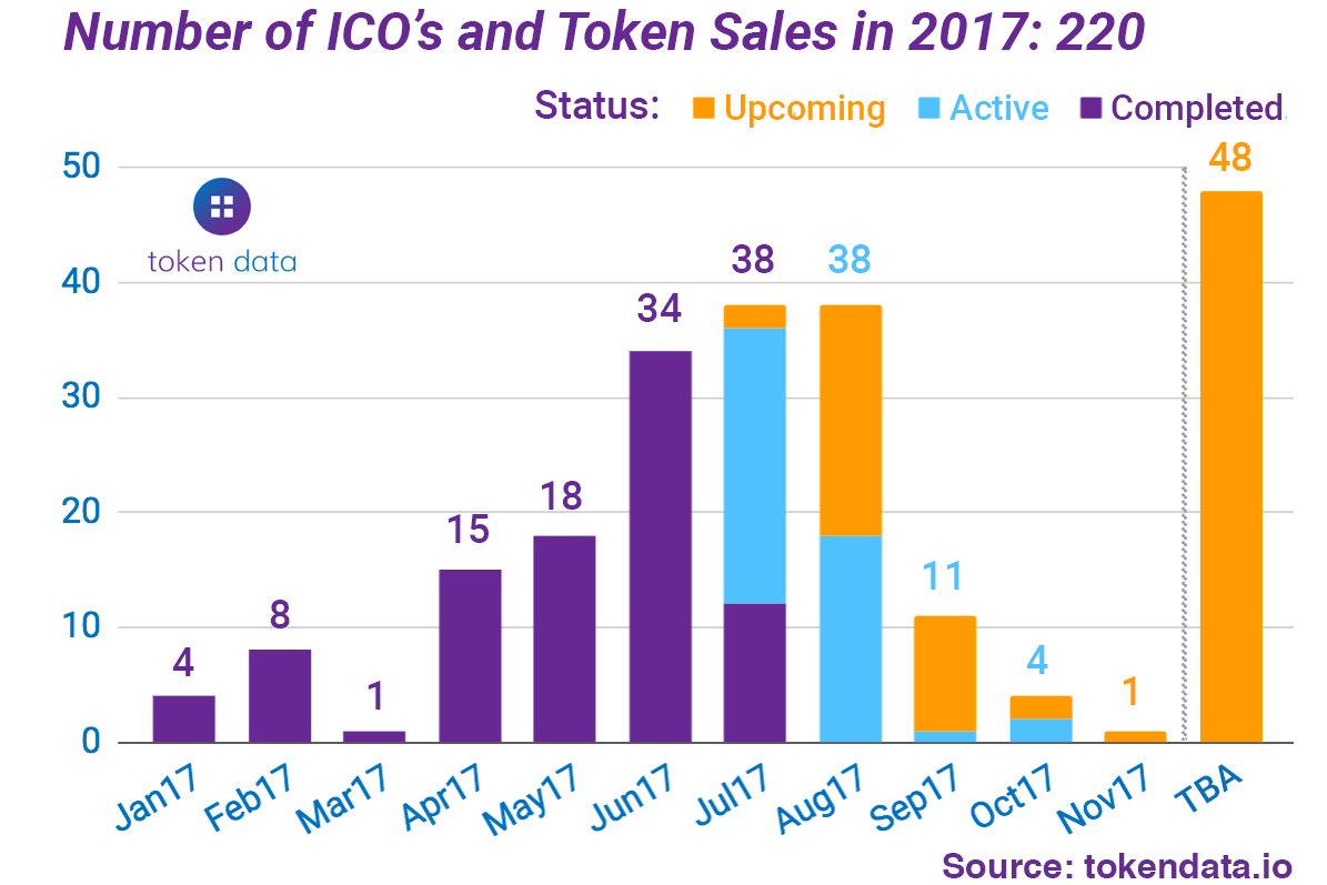 Token Data gallery image